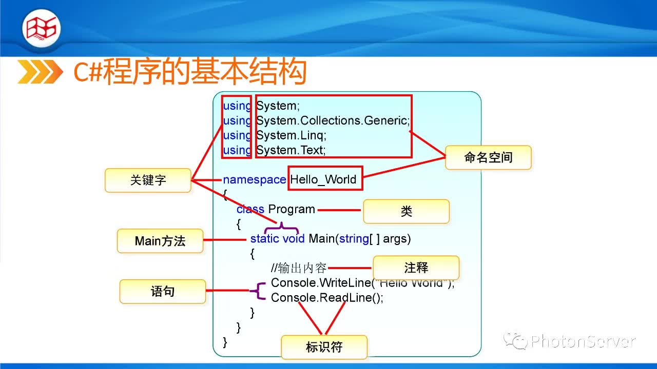 C#程序设计-.NET与C#基础