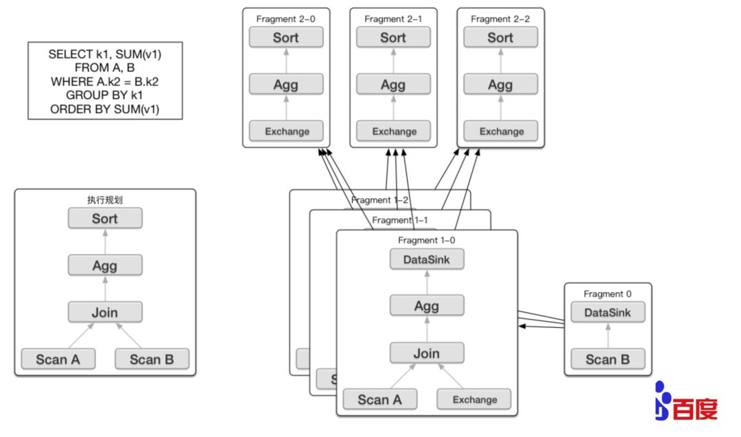 OLAP系统解析：Apache Kylin和Baidu Palo哪家强？