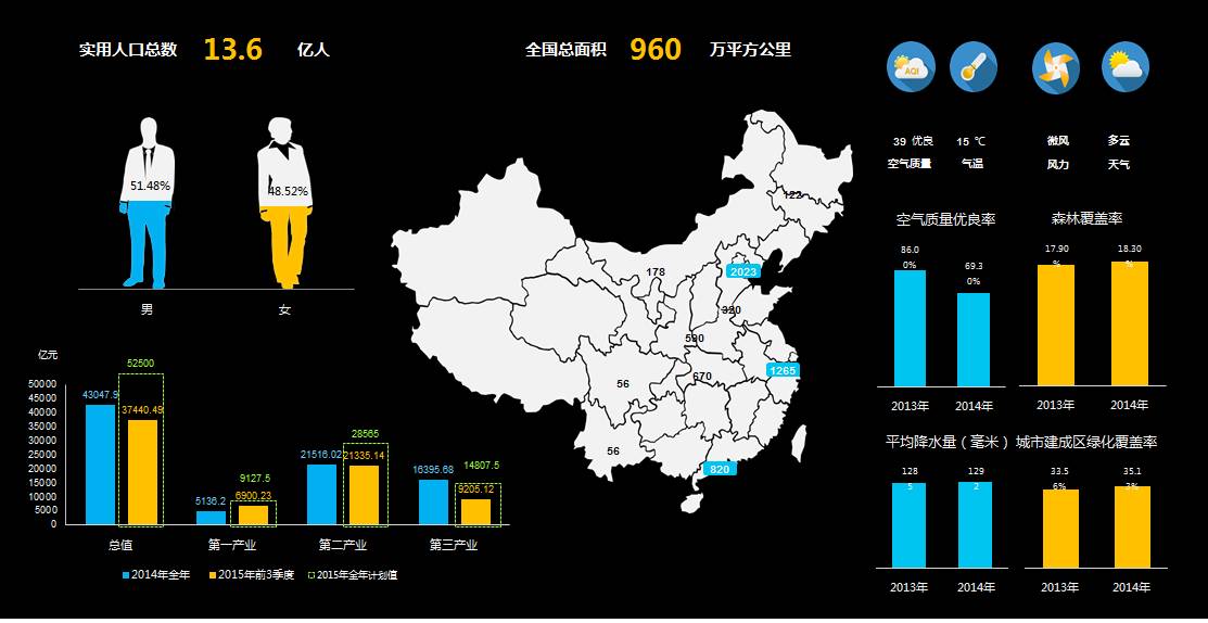 颠覆想象的商业智能报表软件之Smartbi电子表格（八大兵刃）