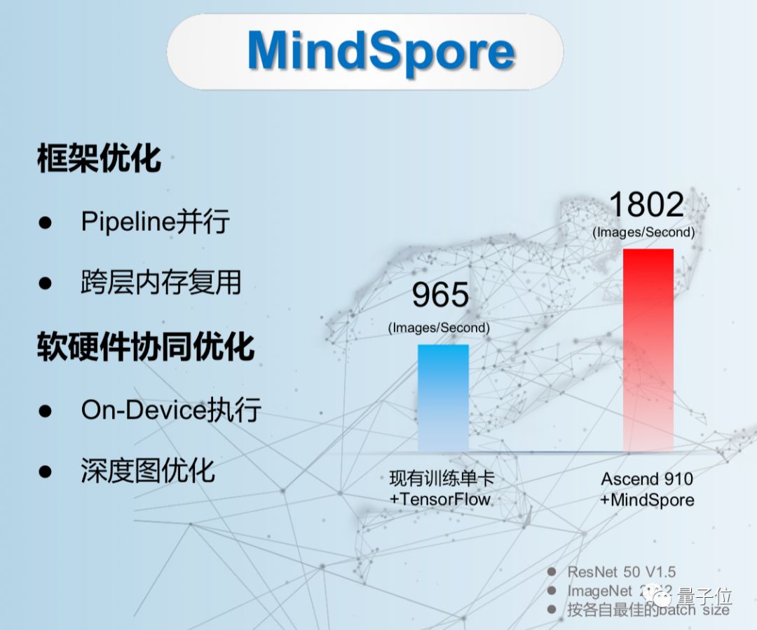 自动驾驶深度学习计算框架有了新选择，华为发布全场景AI计算框架MindSpore