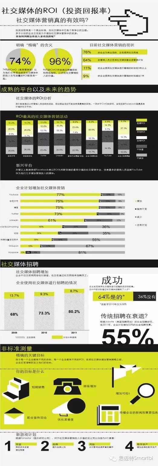 颠覆想象的商业智能报表软件之Smartbi电子表格（八大兵刃）