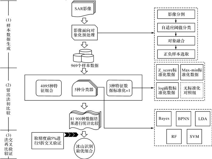 论文推荐 | ​肖湘文：基于Sentinel-1A数据的多种机器学习算法识别冰山的比较