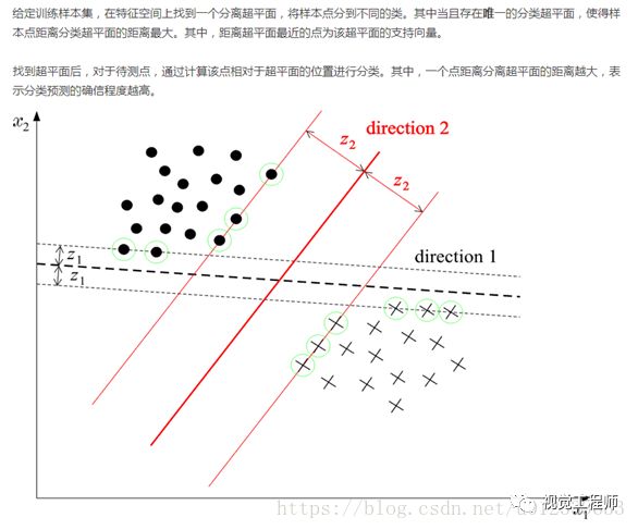 机器视觉方向的21种常用算法