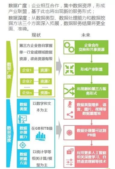 中国商业智能市场研究报告