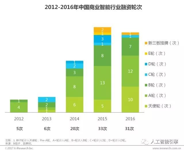 【重要】中国商业智能行业研究报告