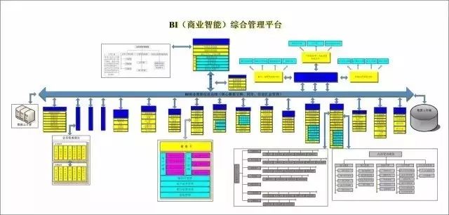 商业智能如何成为购物中心招商营运的利器？