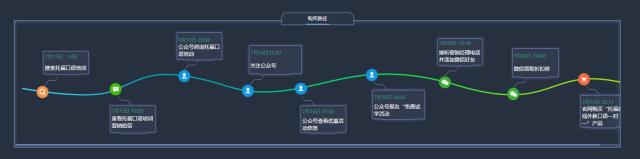 数聚客——商业智能助力企业实现营销自动化