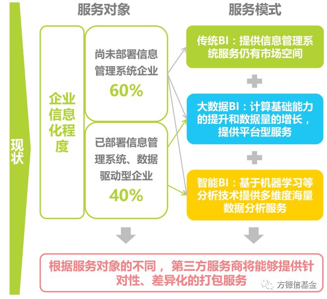 大数据系列之-DT时代下的商业智能