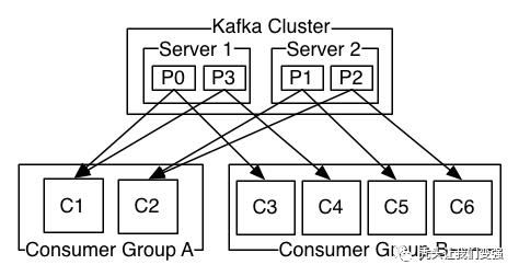 分布式框架（五）——Apache Kafka实战