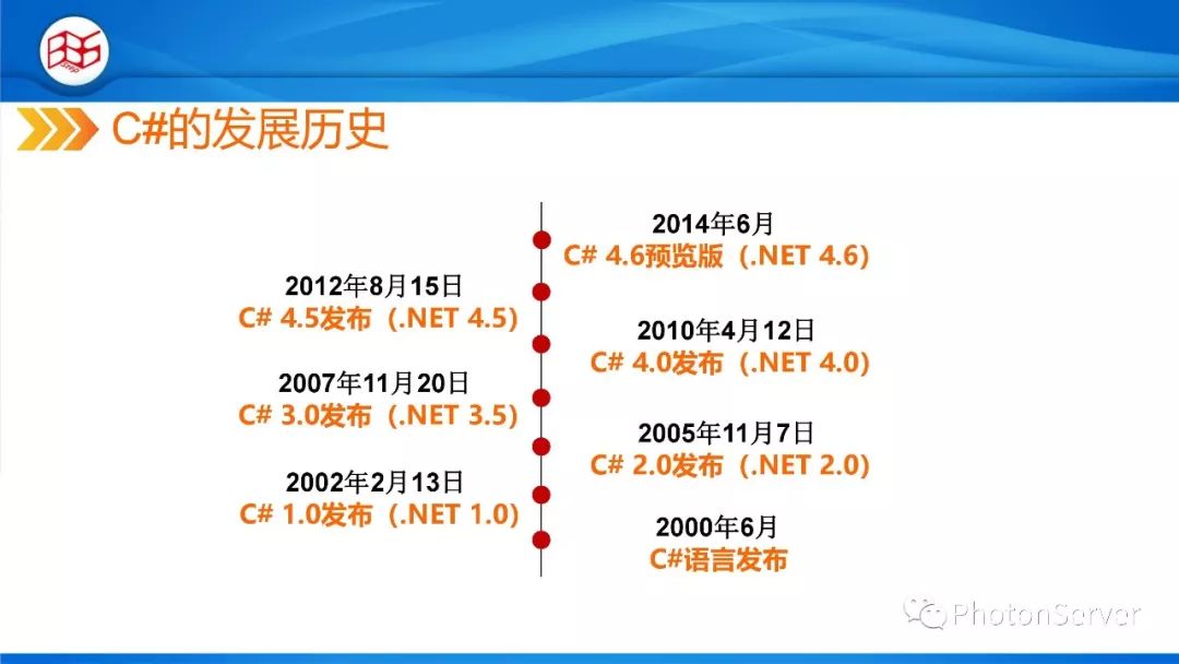 C#程序设计-.NET与C#基础