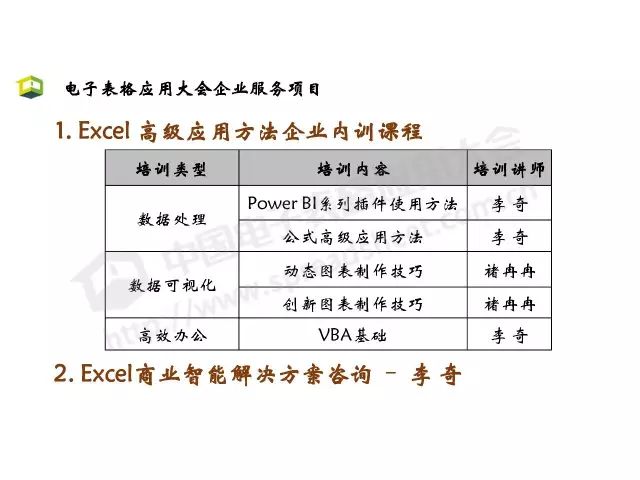 「CDAS 在线」Excel商业智能最常用的3大类分析方法，你会几种？