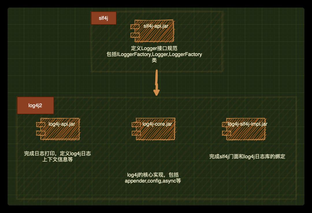 log4j2如何实现日志自脱敏？山人自有妙计！