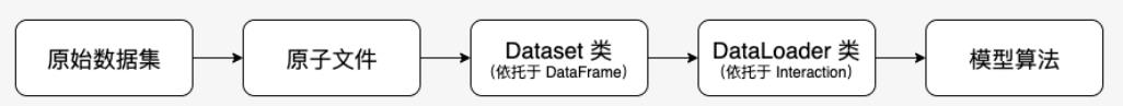 重磅!又一个开源推荐系统算法库-北邮发布53个常用算法23个常用数据集的Pytorch库RecBole