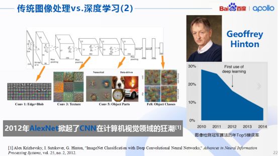 深度学习在自动驾驶感知领域的应用