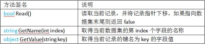 讲义17：ADO.NET数据库技术