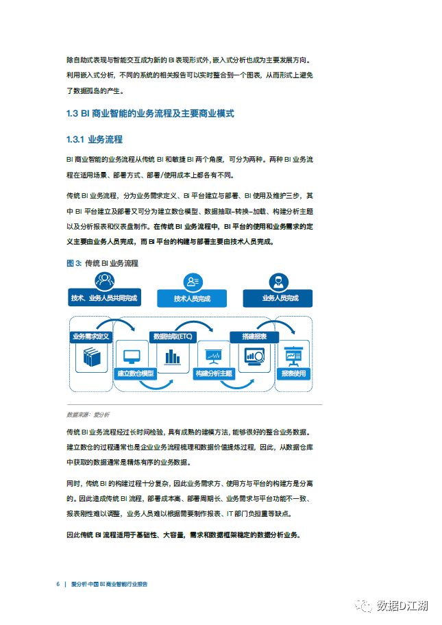 中国BI商业智能行业报告（附下载）