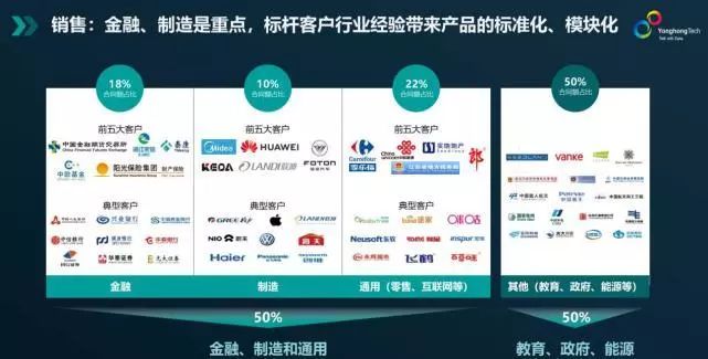 奇点学堂|如何更好地利用大数据实现商业智能?