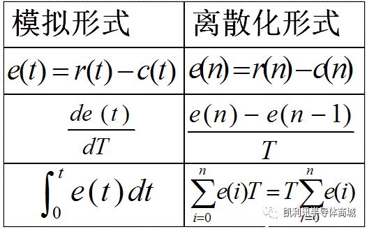 单片机C语言的常用算法