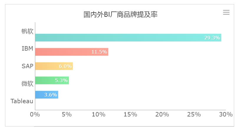 2019年中国大数据BI（商业智能）行业预测报告