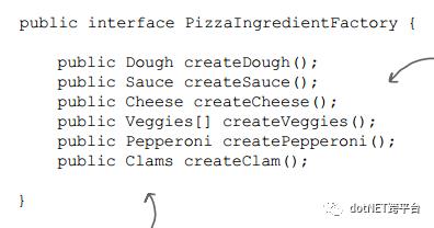 用C# (.NET Core) 实现抽象工厂设计模式