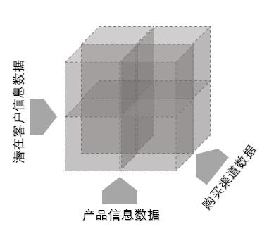 Excel商业智能分析报表「玩」法解析