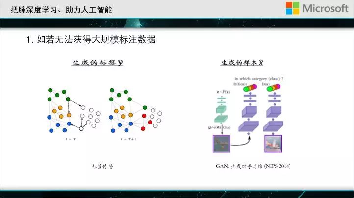 大会直击｜微软亚洲研究院刘铁岩：深度学习成功的秘密