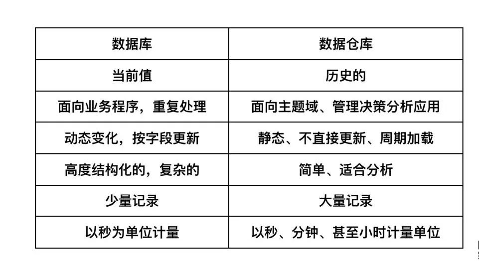 【干货】有人把商业智能BI讲清楚了