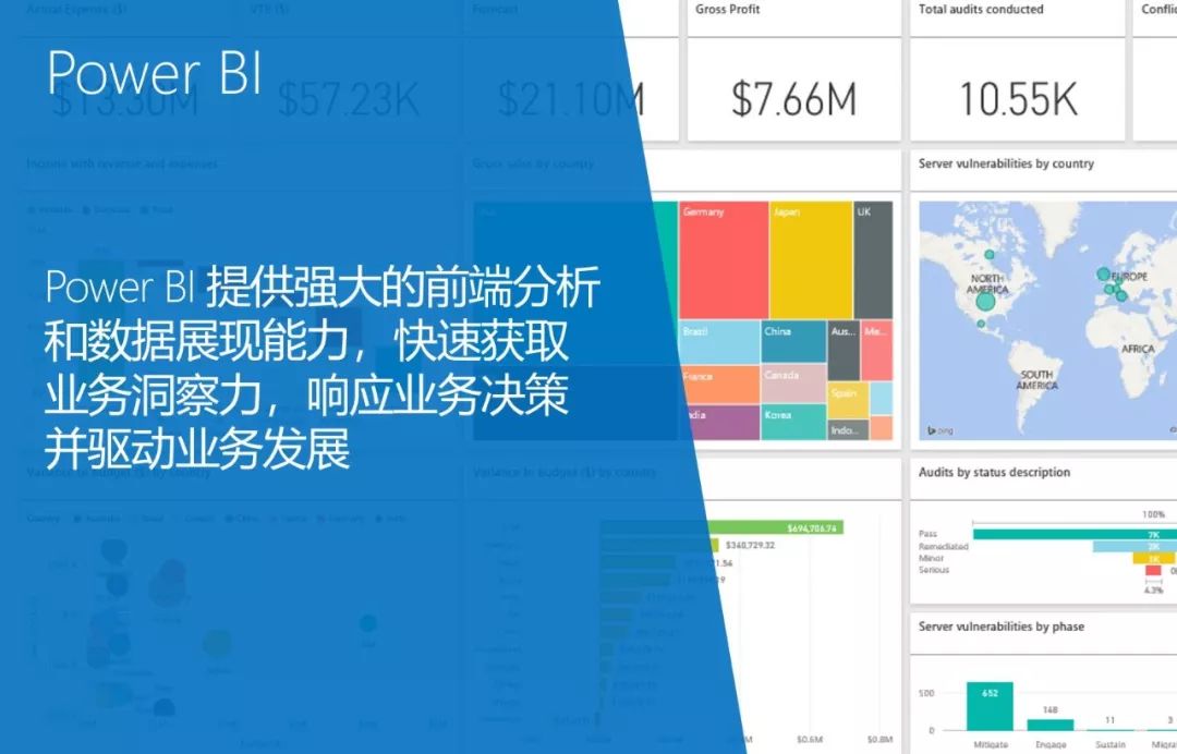 Power BI · 赋能转型—微软商业智能解决方案全解析