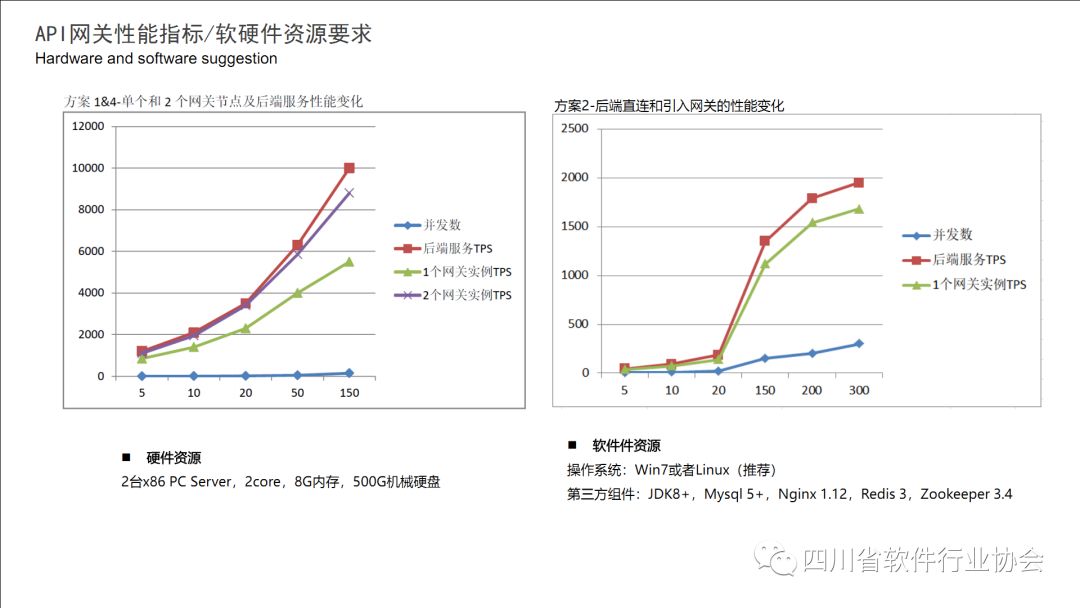 【产品推荐】小豹科技--API网关管理平台