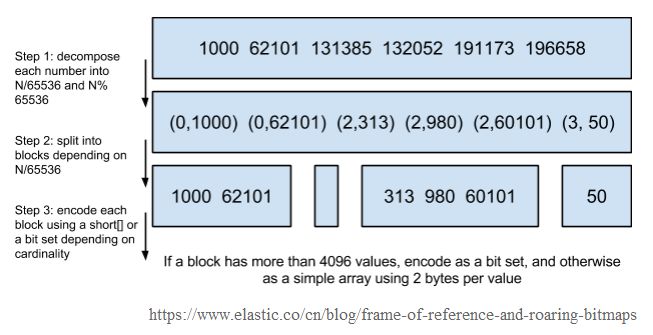 技术专栏丨从原理到应用，Elasticsearch详解（下）