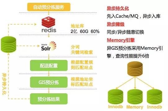 解密京东618技术：重构多中心交易平台 11000个Docker支撑