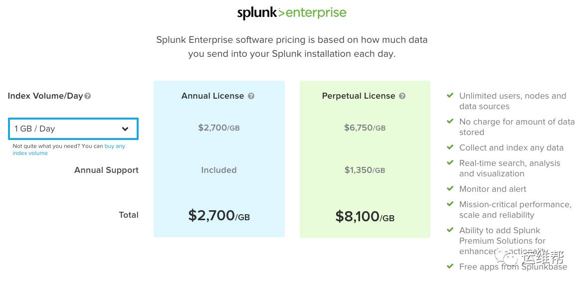 Splunk和ElasticSearch深度对比解析