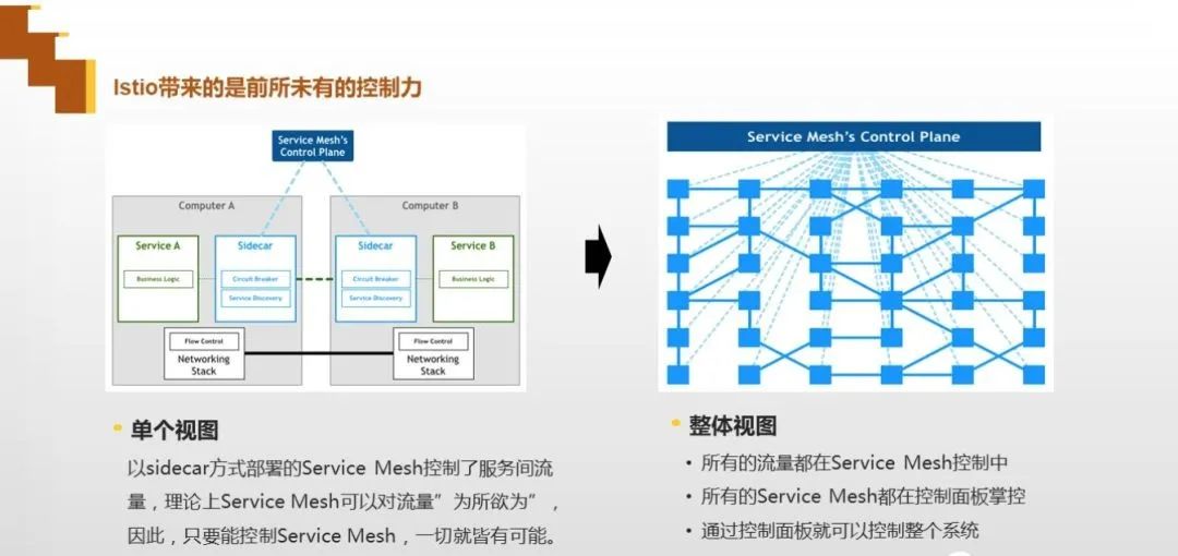 为什么都有API网关？聊聊API网关的作用