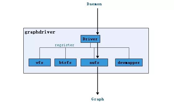 Docker1-架构原理及简单使用（终于把Docker讲明白了）