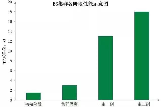 京东把 Elasticsearch 用得真牛逼！日均5亿订单查询完美解决！