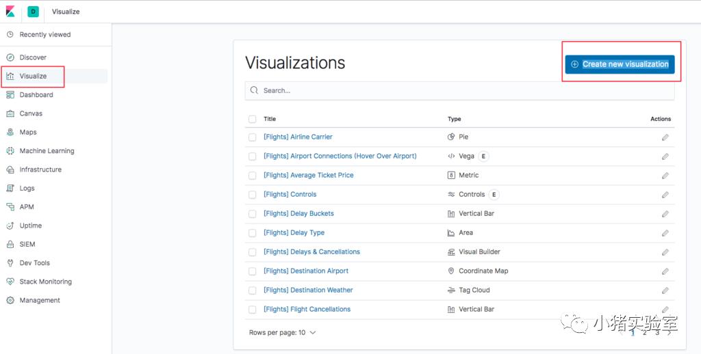 小猪教你搭建ES ELK(Elasticsearch/Logstash/Kibana)