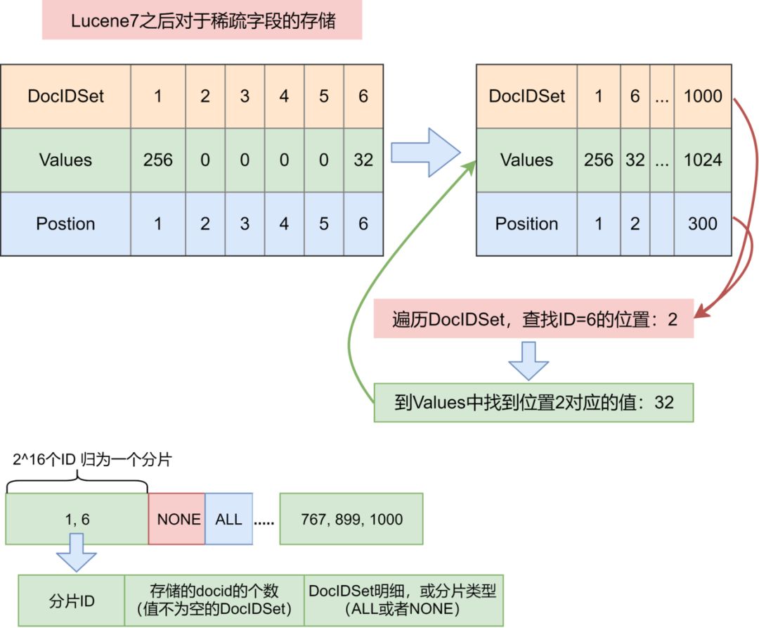 技术专栏丨从原理到应用，Elasticsearch详解（下）