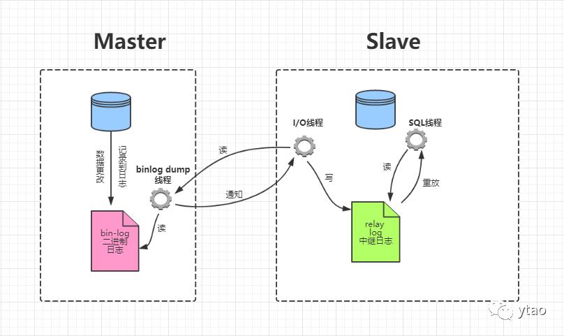 实战：基于Docker实现MYSQL主从复制