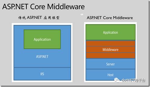 Ocelot API网关的实现剖析