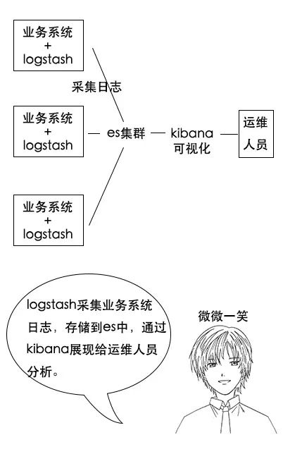 终于有人把Elasticsearch原理讲透了！