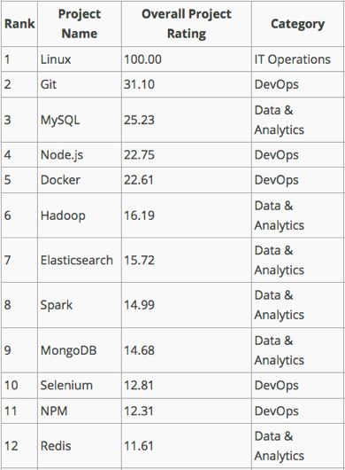 如何通过 Amazon ElasticSearch 托管服务，对 VPC 中的网络流量进行实时监控