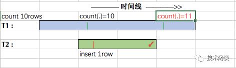 说说数据库事务开发（上）