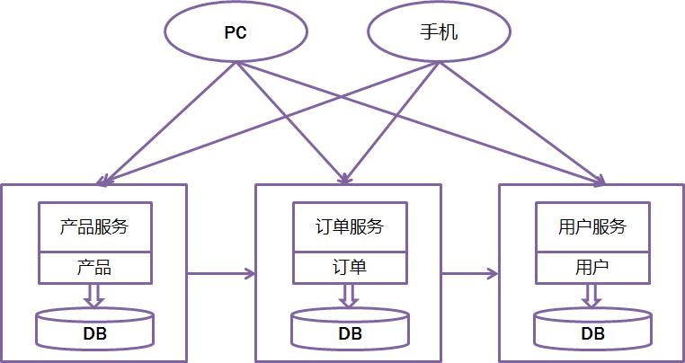 干货 | API 网关在平安城市解决方案中的应用