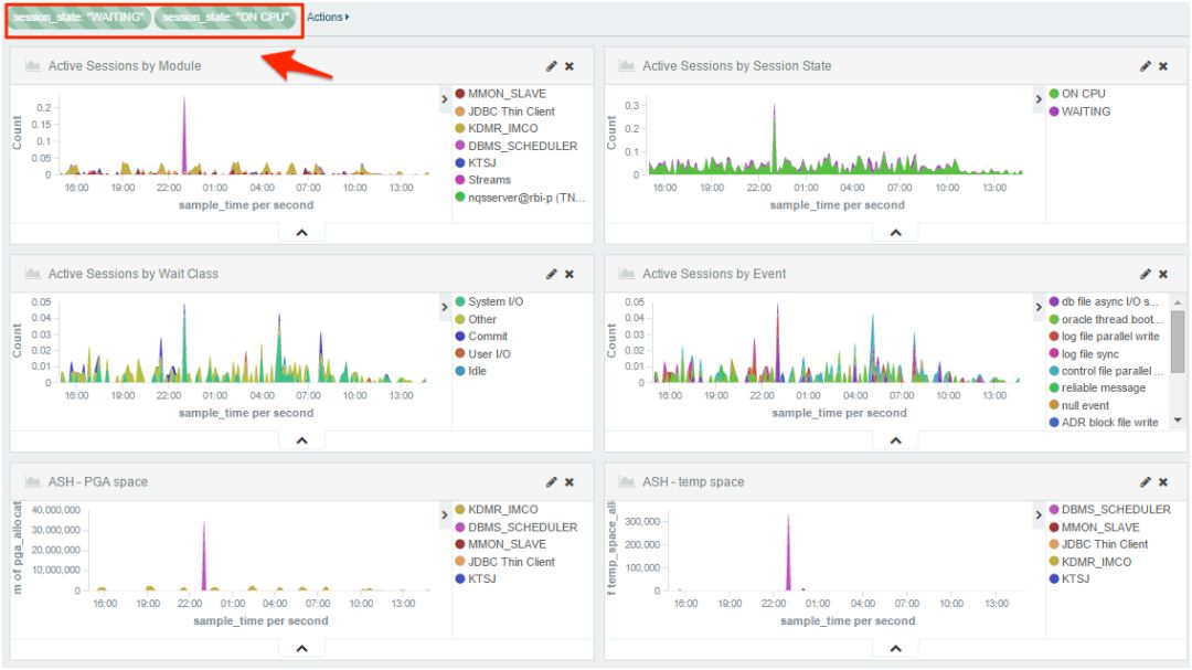 Kibana或Grafana，时间序列可视化如何选择？