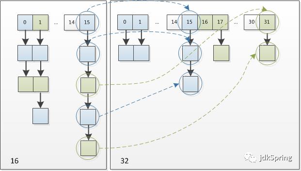 JDK源码（二十三）：HashMap