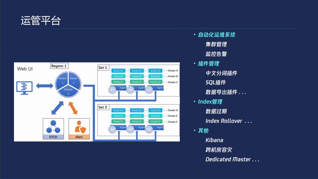 陈曦：性能与稳定并存 Elasticsearch调优实践