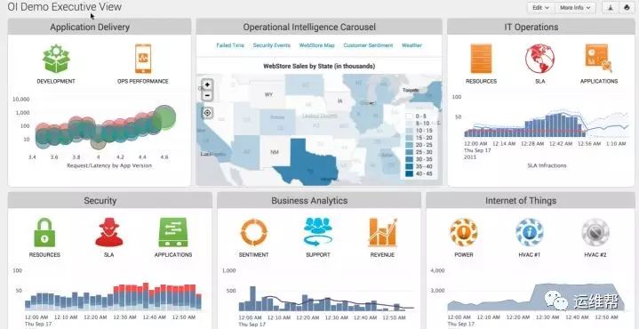 Splunk和ElasticSearch深度对比解析