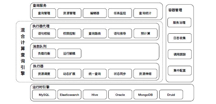 统一Elasticsearch、MySQL、Hive的SQL查询引擎，我们把它开源了！