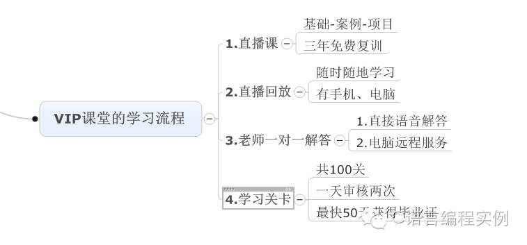 WINAPI--多线程与互斥锁（销票系统）