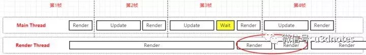 多线程渲染